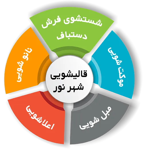 انواع خدمات در قالیشویی شهر نور